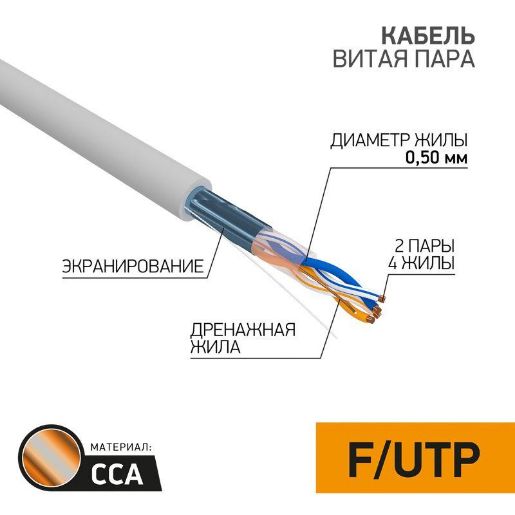 Изображение Кабель витая пара F/UTP 2х2х24AWG кат.5E solid CCA PVC сер. (м) PROCONNECT 01-0121-3