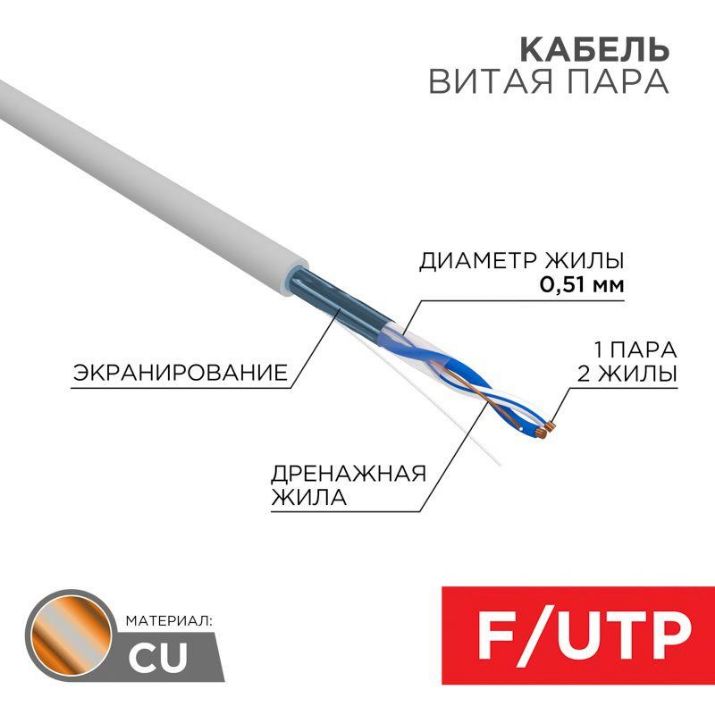 Изображение Кабель витая пара F/UTP 1х2х24AWG кат.5E solid CU PVC сер. (м) Rexant 01-0120