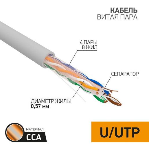 Изображение Кабель витая пара U/UTP кат.6 4х2х23AWG омедненный алюм. сер. (305м) (м) PROCONNECT 01-0047-3
